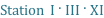 Station  I · III · XI